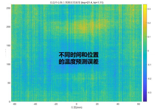 电池热失控测试内容与关键测量参数